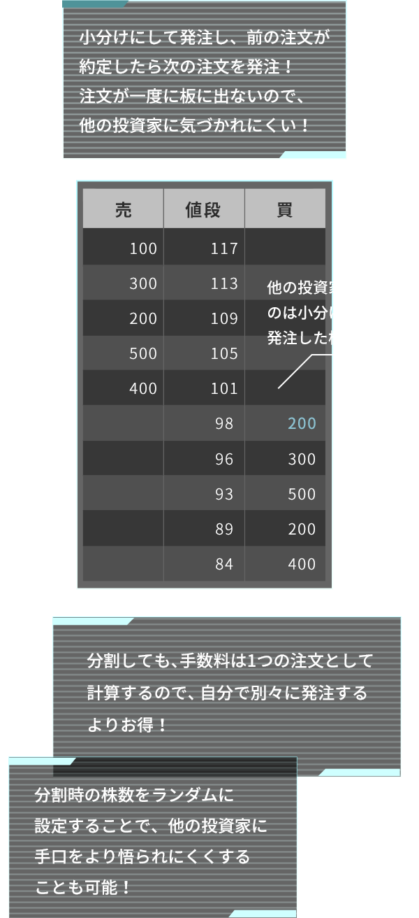 Pts ブイ キューブ ブイキューブ チャート：MONEY