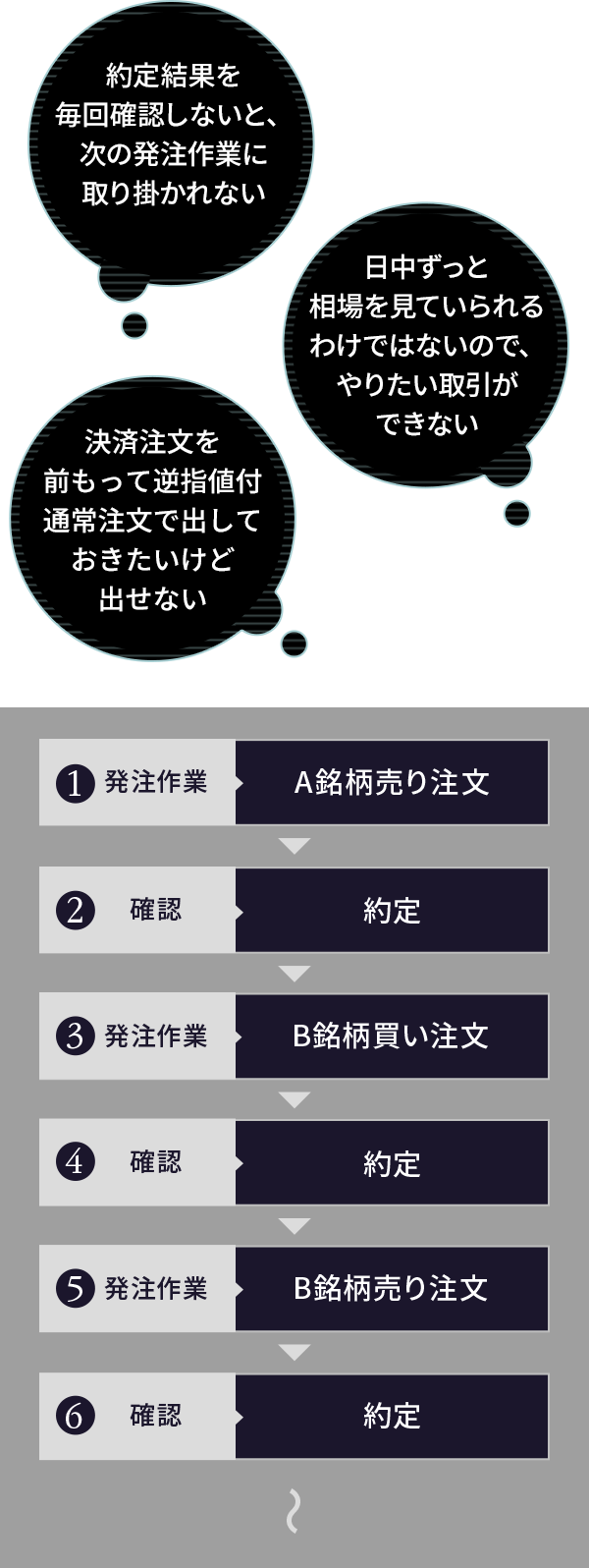 リンク注文 マーケットスピード Ii 楽天証券のトレーディングツール