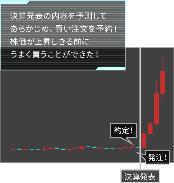 リザーブ注文 | マーケットスピード II | 楽天証券の