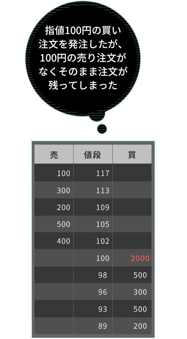 スナイパー注文 マーケットスピード Ii 楽天証券のトレーディングツール