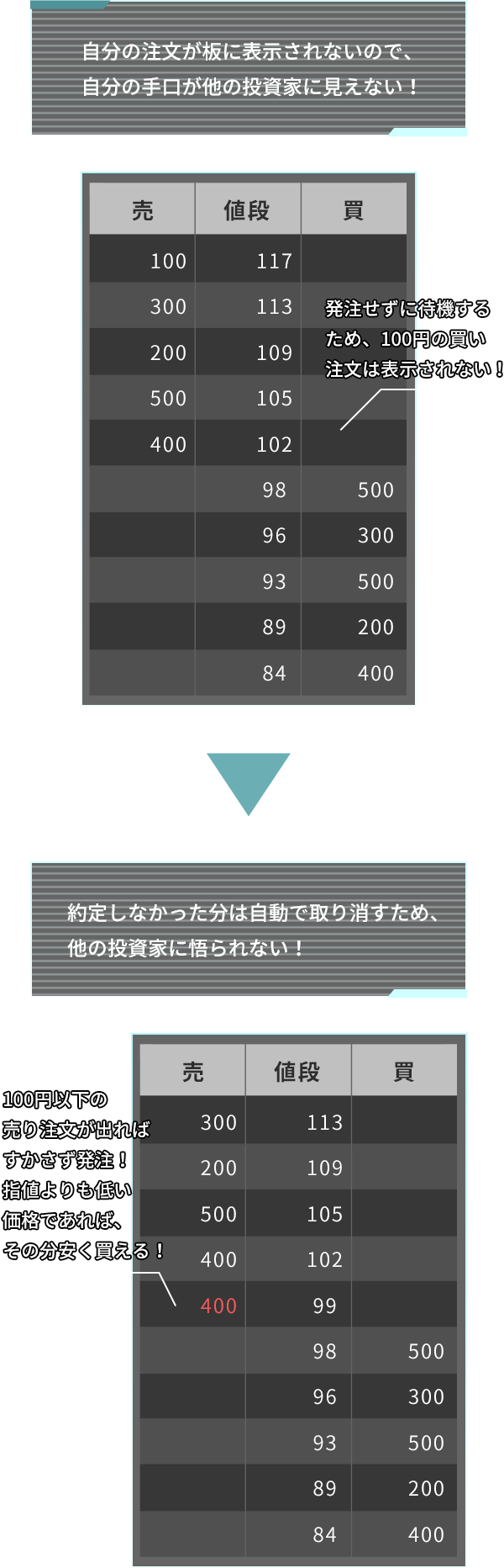 スナイパー注文 マーケットスピード Ii 楽天証券のトレーディングツール