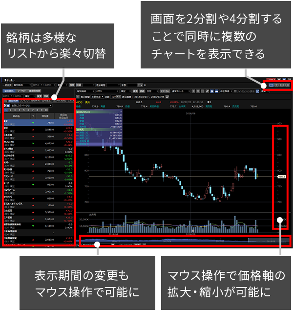 機能・特長 - チャート | マーケットスピード II | 楽天証券の