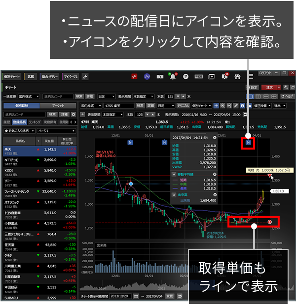 機能・特長 - チャート | マーケットスピード II | 楽天証券のトレーディングツール