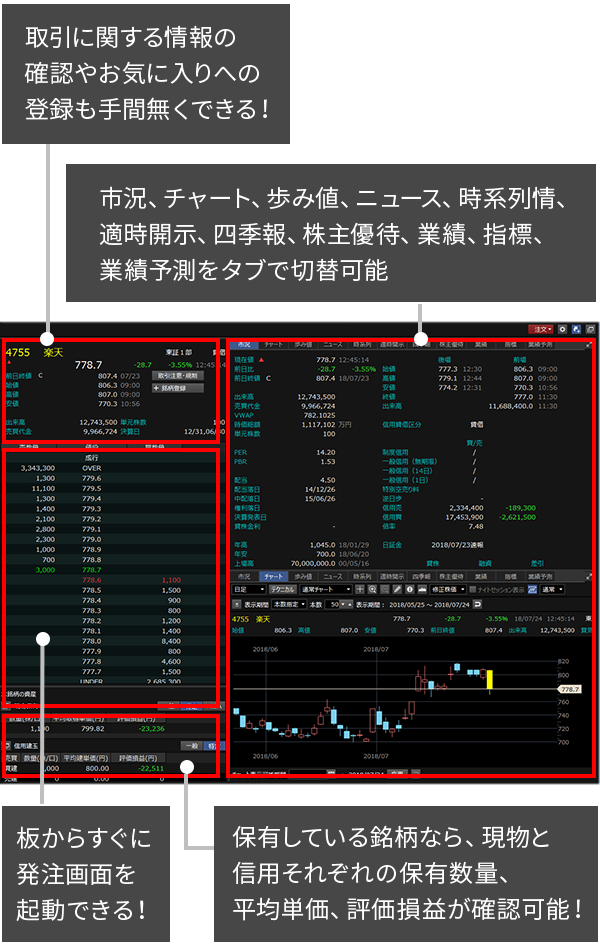 機能・特長 - 個別銘柄 | マーケットスピード II | 楽天証券の