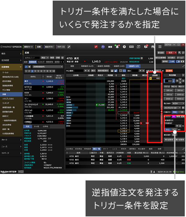 機能 特長 武蔵 マーケットスピード Ii 楽天証券のトレーディングツール