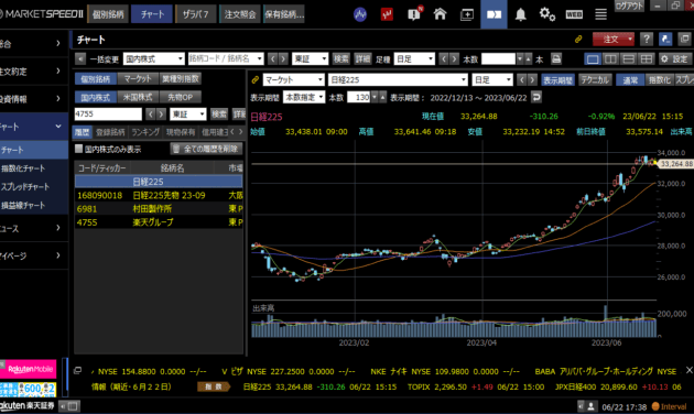マーケットスピード II | 楽天証券のトレーディングツール
