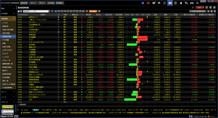 登録銘柄情報 マーケットスピード Ii オンラインヘルプ 楽天証券のトレーディングツール